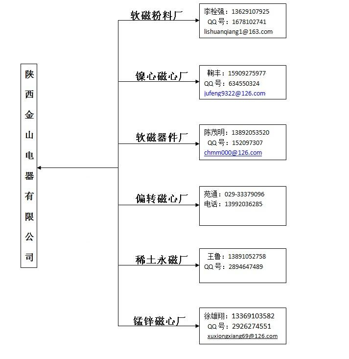 陜西金山電器有限公司