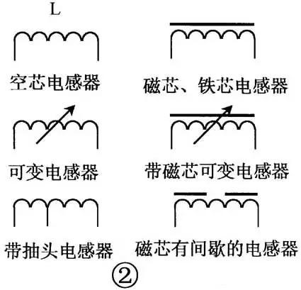 變壓器